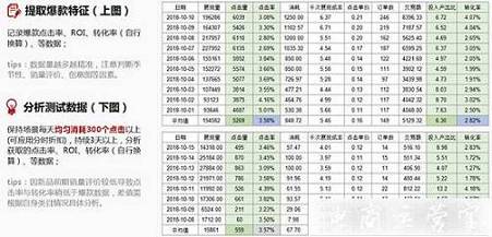 拼多多場景推廣如何測款?推廣圖&主圖篇